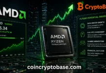 AMD Stock Price Outlook: Analyzing Its Trajectory and Future Potential AMD Stock Price Outlook