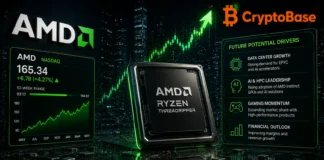 AMD Stock Price Outlook: Analyzing Its Trajectory and Future Potential AMD Stock Price Outlook