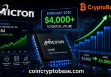 Micron Stock Forecast: Could $1000 Turn into Over $4,000 by 2030? Micron Stock Forecast