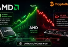 AMD Stock Rollercoaster: Analyzing the Mid-2026 Peak and Subsequent Correction AMD Stock Rollercoaster