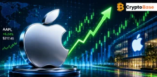 Apple Stock Price Forecast: AAPL Climbs on Strong Momentum, Pushing Towards New Highs Apple Stock Price Forecast