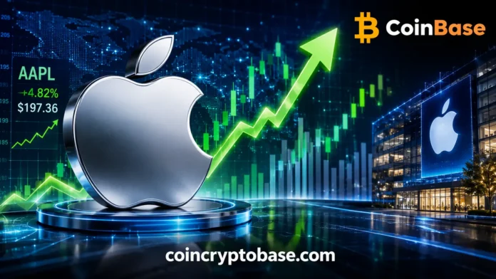Apple Stock Price Forecast Apple Stock Price Forecast