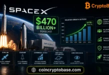SpaceX’s Staggering $470 Billion+ Forecast: Decoding the Future of Space SpaceX Staggering $470 Billion+ Forecast