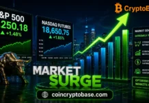 Stock Market Surges: S&P 500 & Nasdaq Futures Climb on Wave of Optimism Today Stock Market Surges